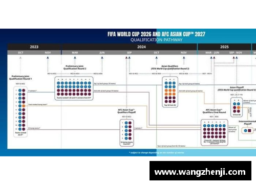 亚洲区2026世界杯预选赛程与分析