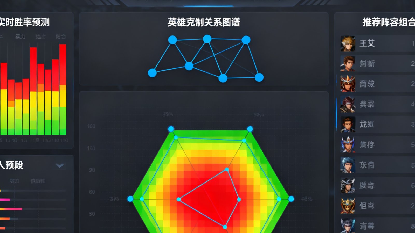 小艾电竞AI智能BP分析系统操作界面截图，展示英雄联盟选人阶段的实时胜率预测、英雄克制关系图谱和推荐阵容组合，数据以热力图形式呈现